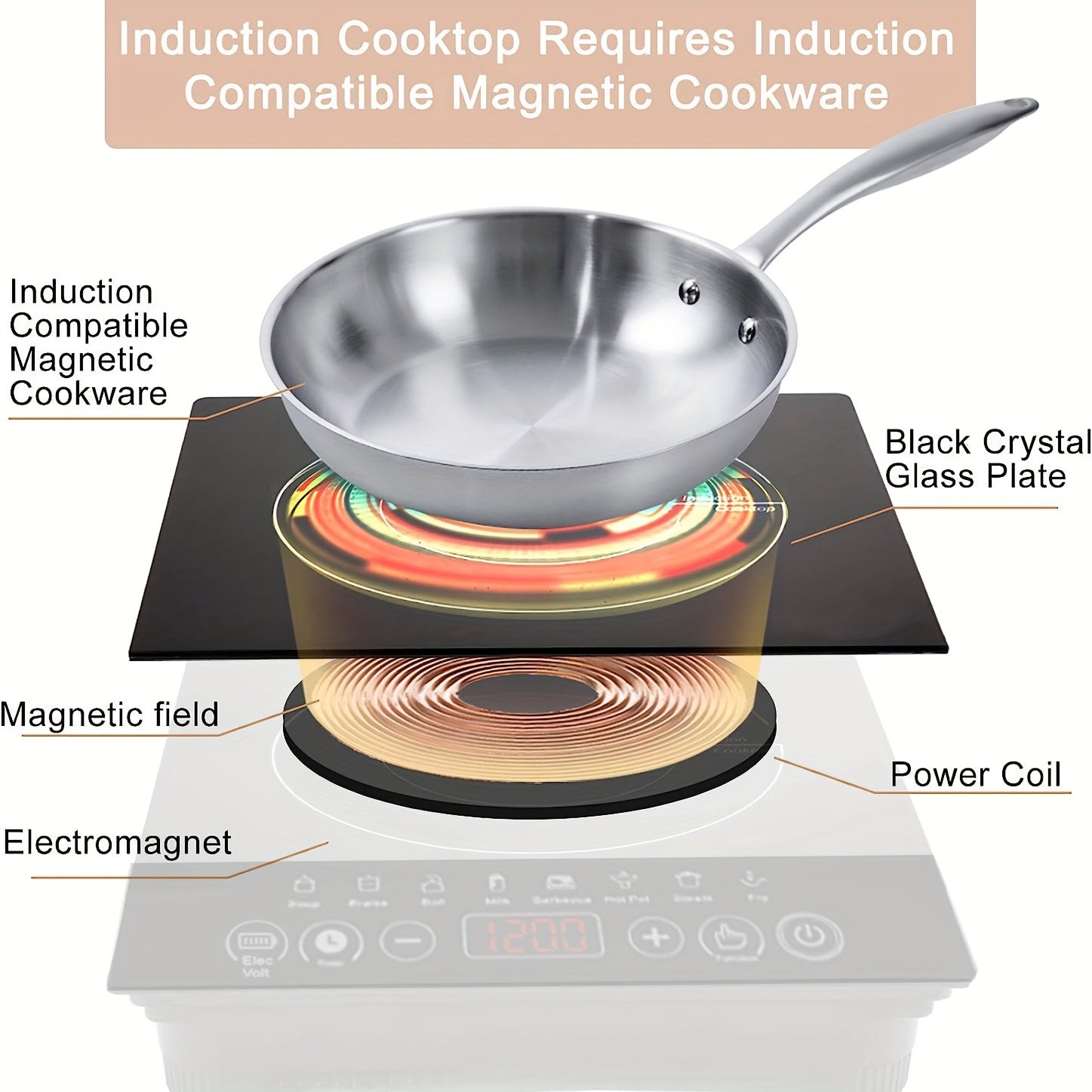 YALI Induction Cooker - American Standard Appliance